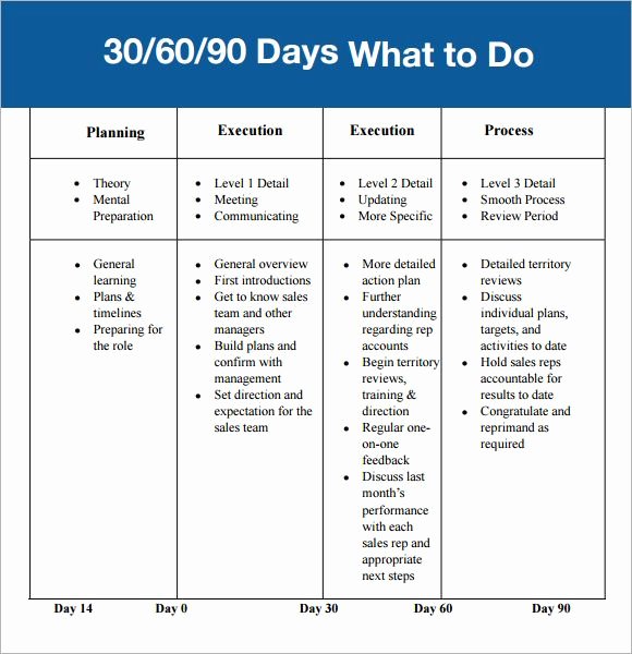90 Day Action Plan Templates Beautiful 30 60 90 Day Plan Template Affordablecarecat