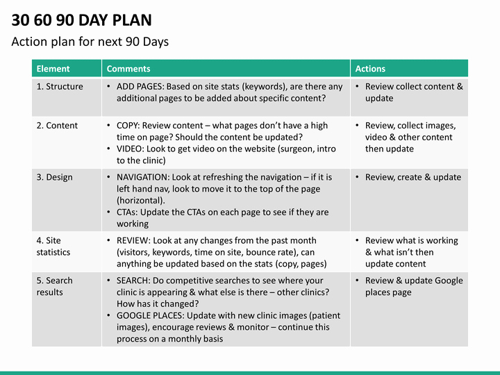 90 Day Action Plan Templates Elegant 30 60 90 Day Plan Powerpoint Template