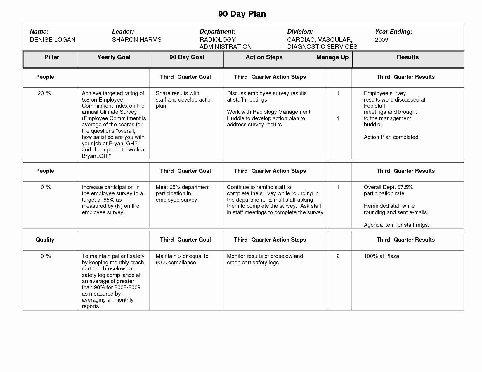90 Day Action Plan Templates Luxury Best S Of 90 Day Transition Plan Template Sample 90