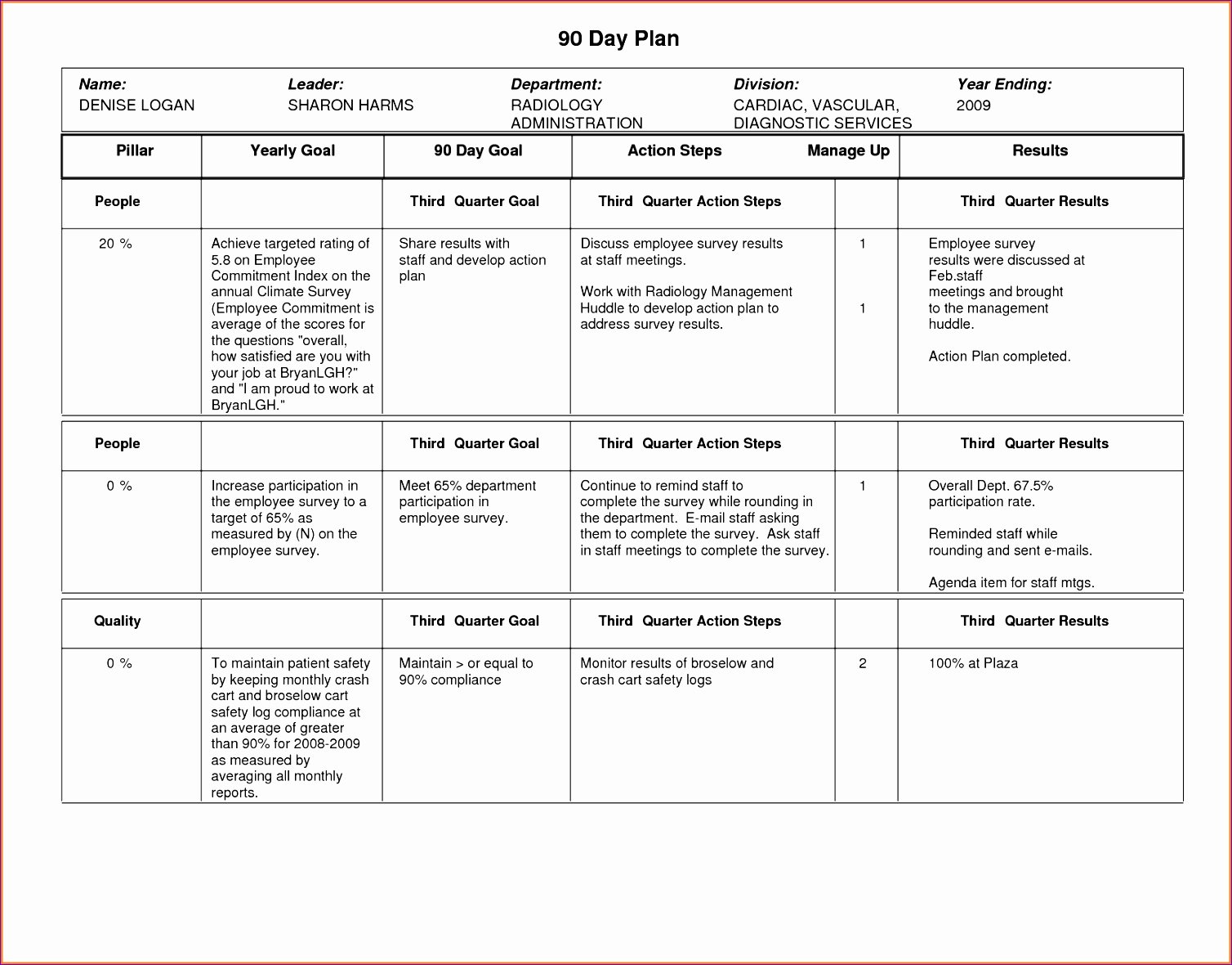 90 Days Action Plan Template Inspirational 10 Action Items Template Excel Exceltemplates