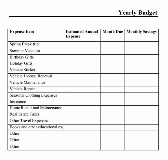 Annual Operating Budget Template Lovely Operating Bud Template