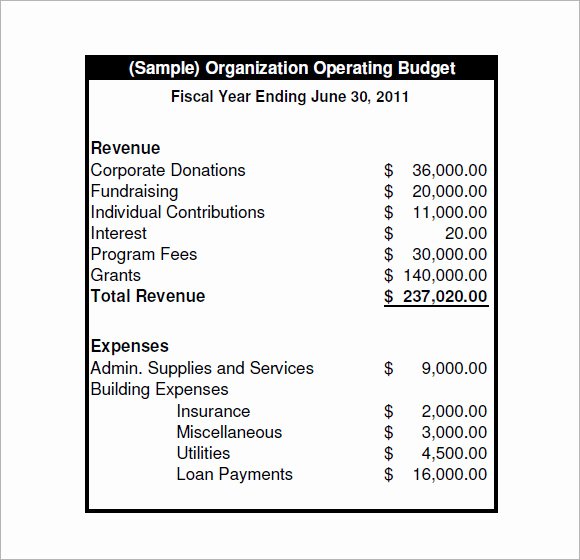 Annual Operating Budget Template Luxury Sample Operating Bud 13 Documents In Pdf Word