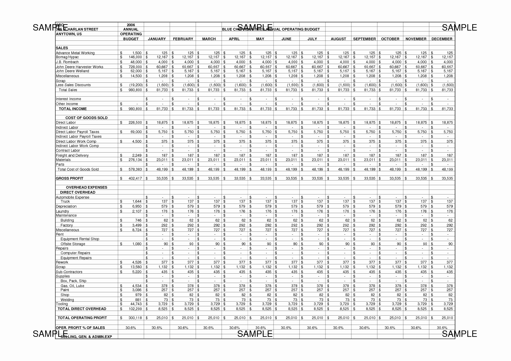 Annual Operating Budget Template New Best S Of Annual Operating Bud Template Annual