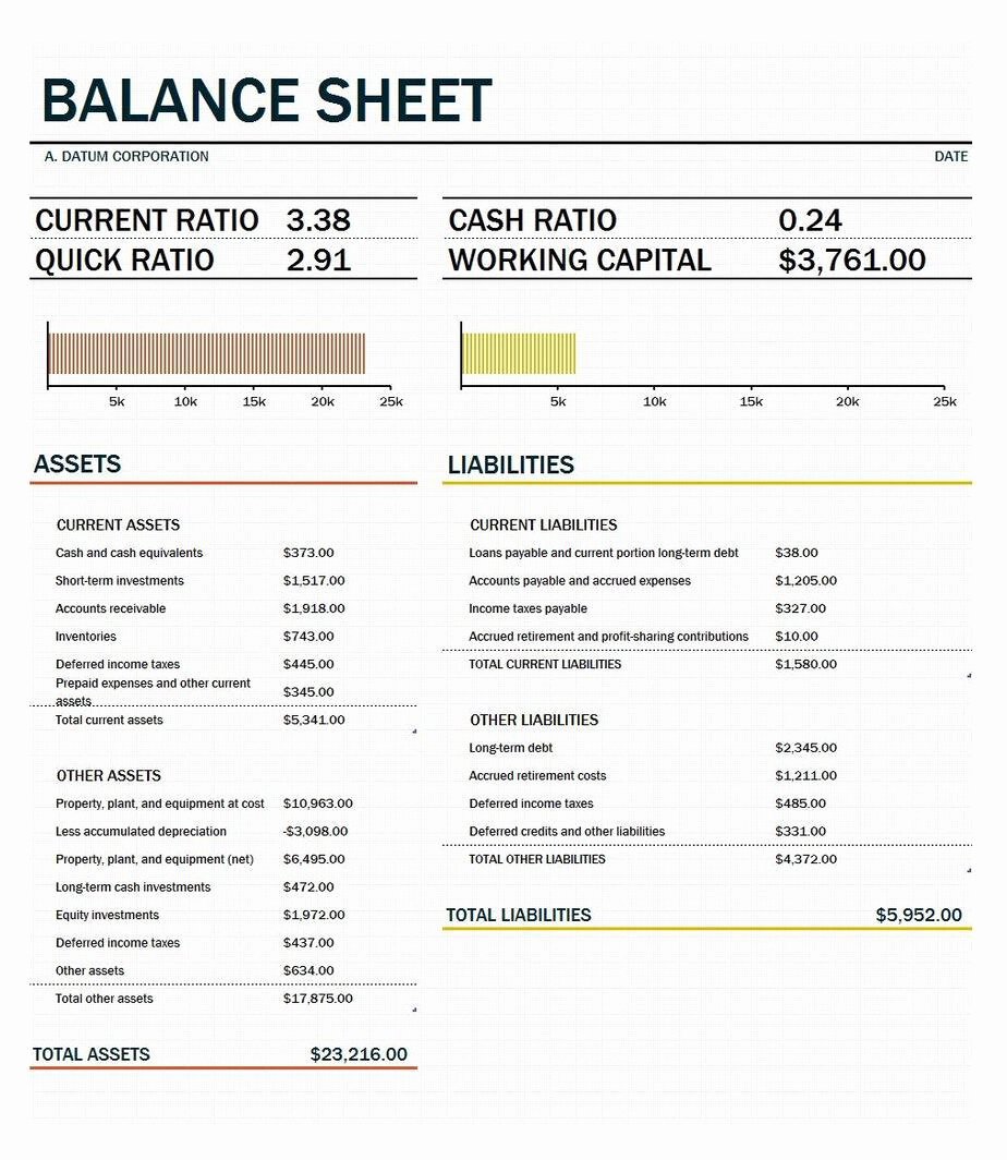 Balance Sheet Template Word Best Of 22 Free Balance Sheet Templates In Excel Pdf Word
