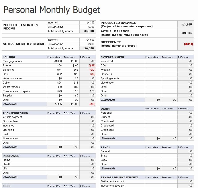Bi Weekly Budget Excel Template Best Of 26 Free Bi Weekly Bud Templates Ms Fice Documents