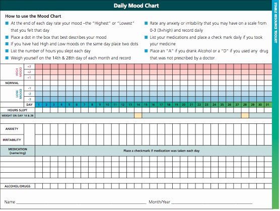 Bipolar Mood Chart Template Awesome Prozac Monologues Mood Charts Revisited