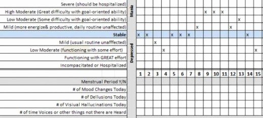 Bipolar Mood Chart Template Inspirational Mental Health Recovery Line and Printable Mood Tracker