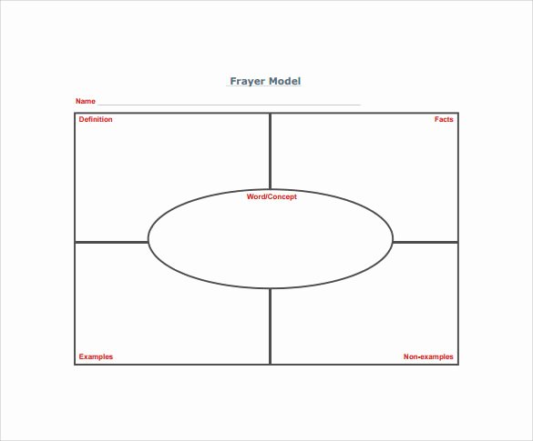 Blank Frayer Model Template Best Of Free 14 Sample Frayer Model Templates In Pdf