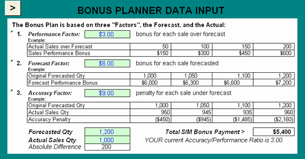 Bonus Plan Template Excel Inspirational Fastanswer Sales Planner