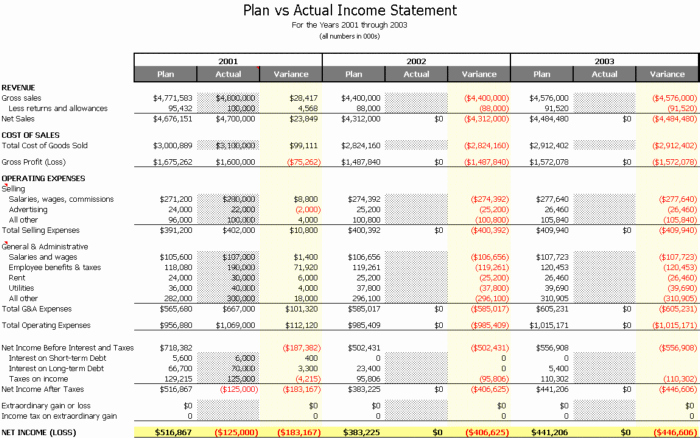 Bonus Plan Template Excel Luxury Bud Vs Actual Template