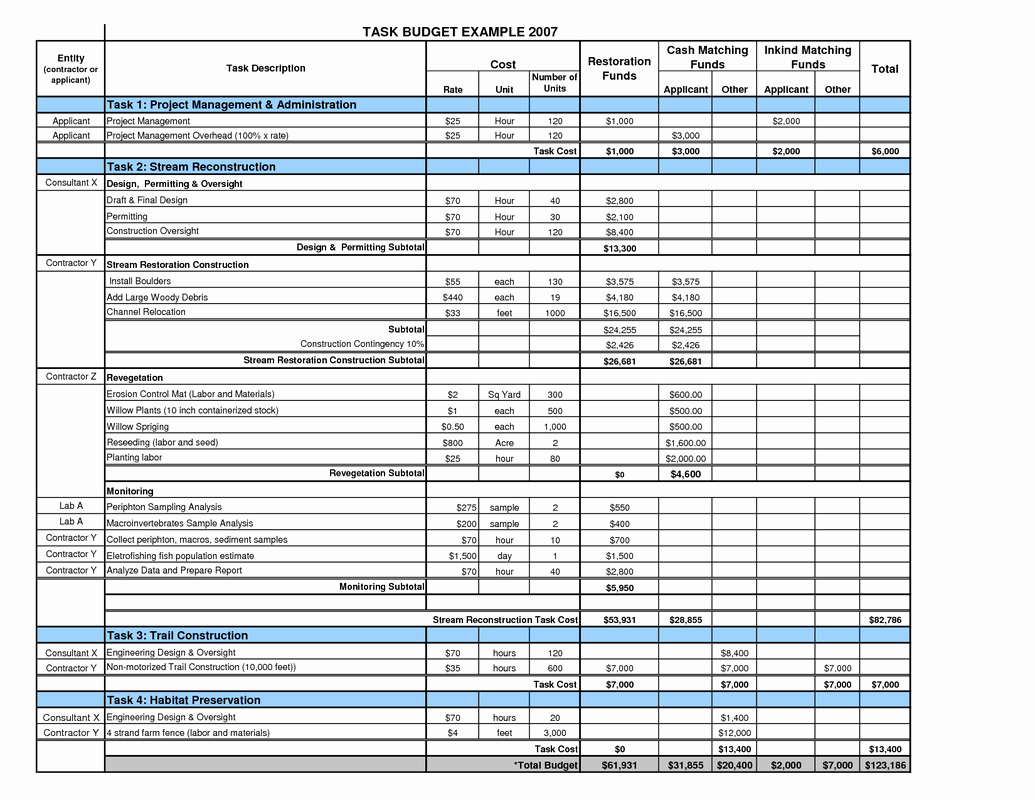 Budget Proposal Template Excel Elegant Objective Bud Nuview Bridge Early College High School