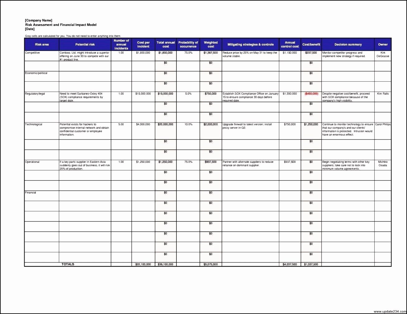 Business Impact Analysis Template Excel Lovely Impact Analysis Template Excel Template Update234