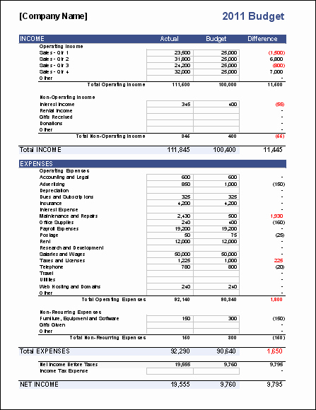 Business Monthly Budget Template Awesome Business Bud Template for Excel Bud Your Business