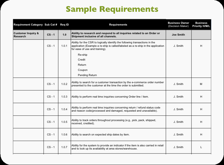 Business Requirements Document Template Elegant Writing Business Requirements