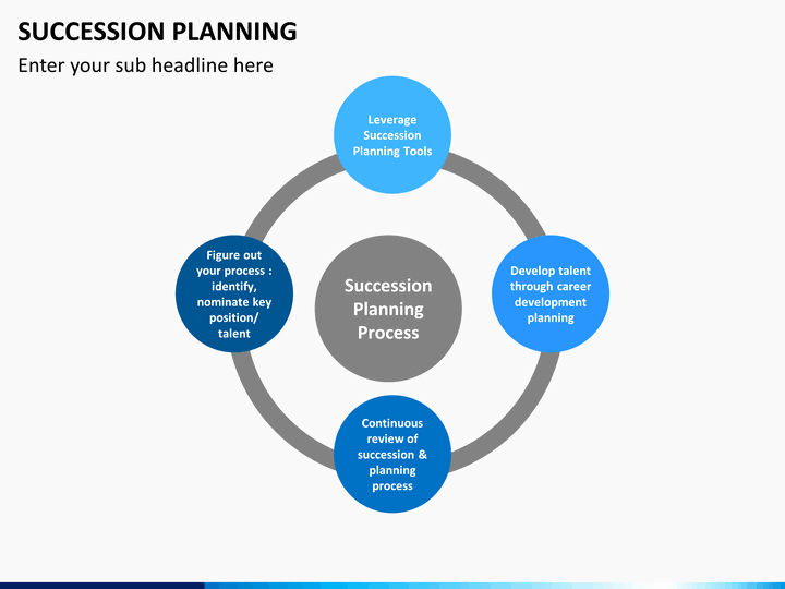 Business Succession Plan Template Luxury Succession Plan Templates