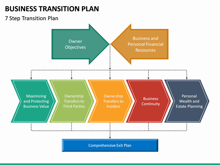 Business Transition Plan Template Best Of Business Transition Plan Powerpoint Template