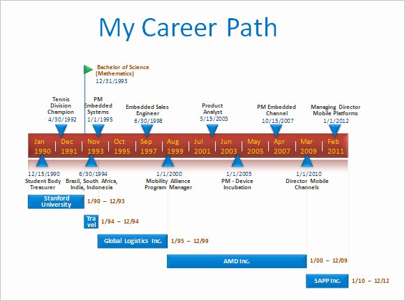 Career Path Planning Template Unique Free 14 Career Timeline Templates In Samples Examples