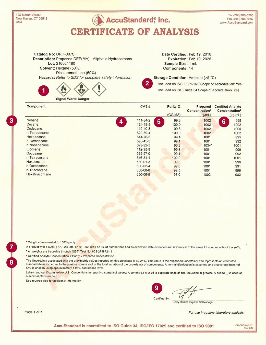 Certificate Of Analysis Template Lovely Certificate Of Analysis Accustandard
