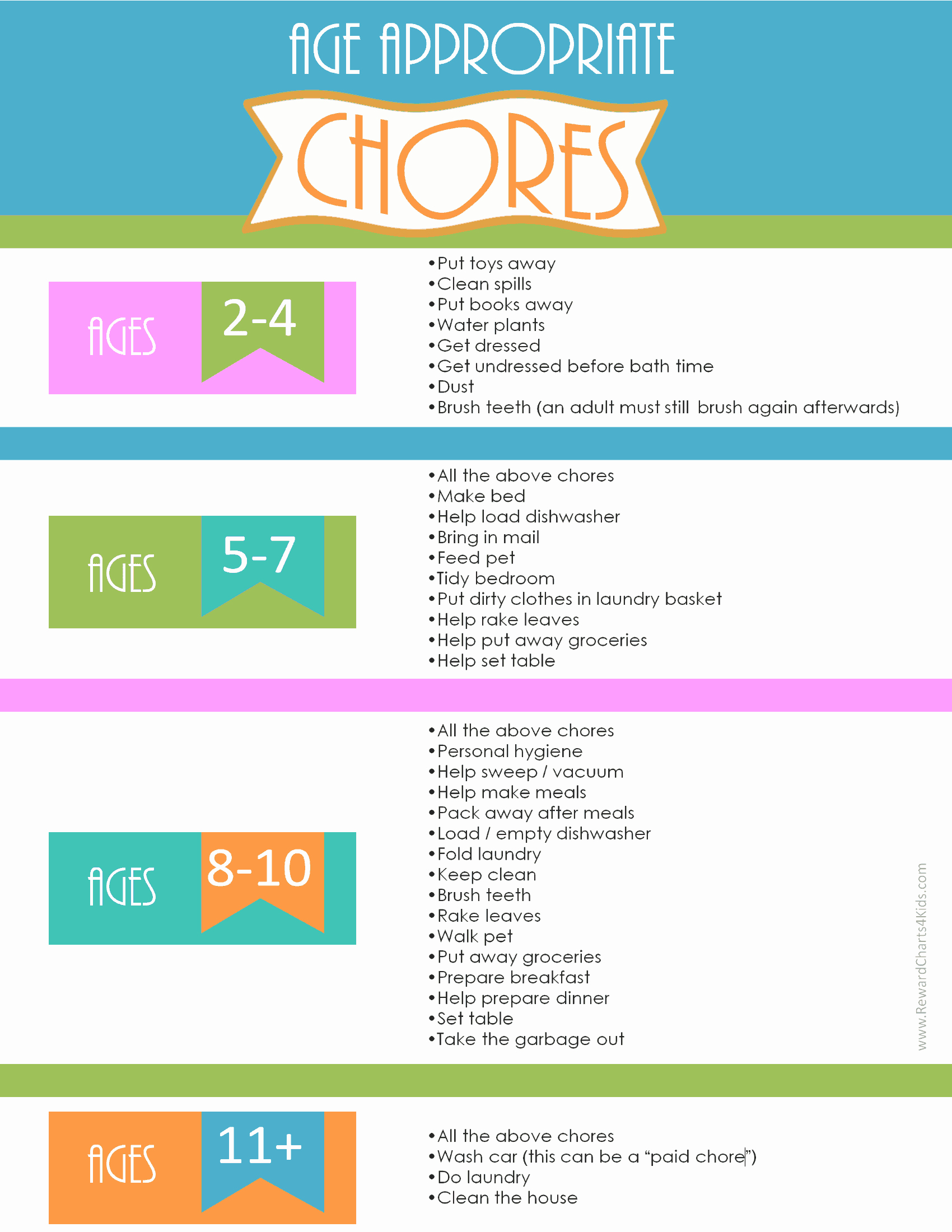 Chore Chart for Adults Templates New Chore Chart Template