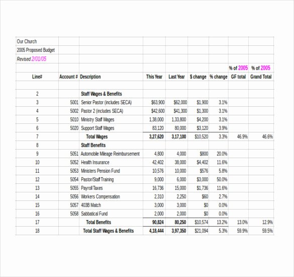 Church Budget Template Excel Elegant 15 Church Bud Templates Docs Excel Pdf