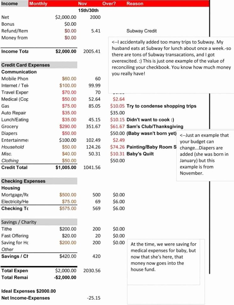 Church Budget Template Excel Luxury Sample Church Bud Spreadsheet Bud Spreadsheet