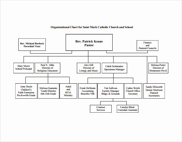 Church organizational Chart Template Awesome Sample Church organizational Chart Template 13 Free