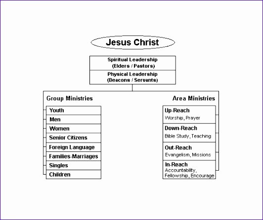 Church organizational Chart Template Inspirational 12 attendance Excel Sheet Template Exceltemplates