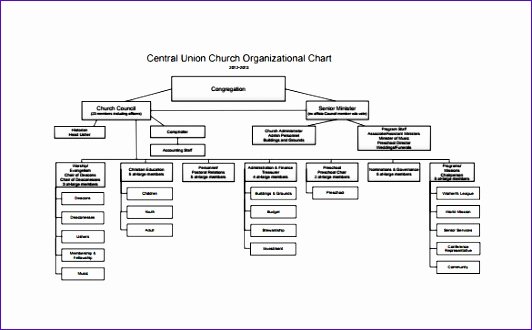 Church organizational Chart Template Lovely 10 organization Chart Excel Template Download