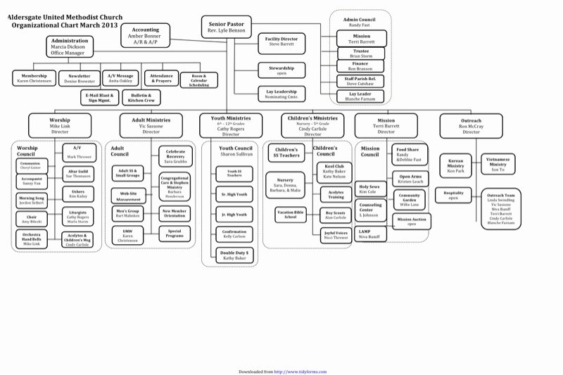 Church organizational Chart Template New Download Central Union Church organizational Chart for