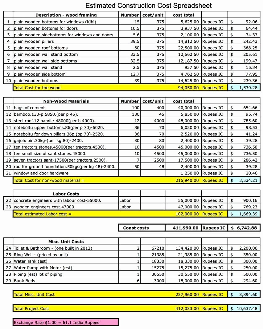 Commercial Construction Budget Template Beautiful Estimated Construction Cost Spreadsheet