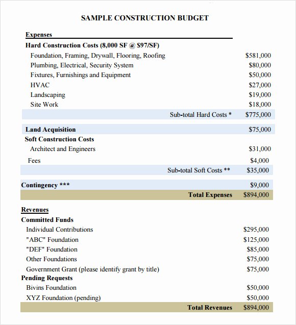 Commercial Construction Budget Template New Construction Bud Template 9 Download Free Documents