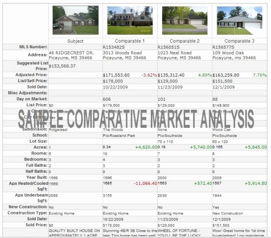 Comparative Market Analysis Template Beautiful What is My Home Worth Realestate Gizmo fort Lauderdale