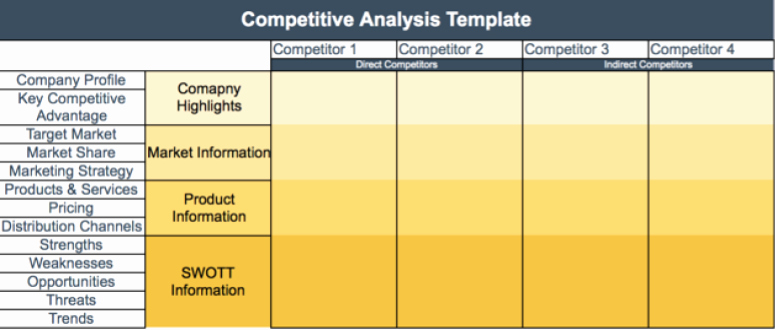 Competitive Analysis Report Template Fresh Petitive Analysis Template