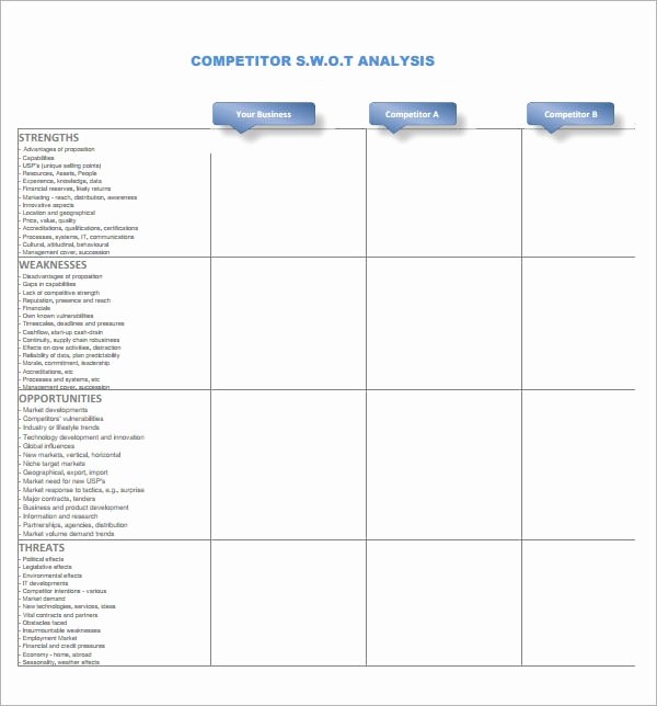 Competitive Analysis Report Template Inspirational Free 20 Sample Petitive Analysis Templates In Google
