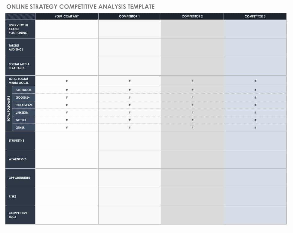 Competitive Analysis Report Template New Free Petitive Analysis Templates
