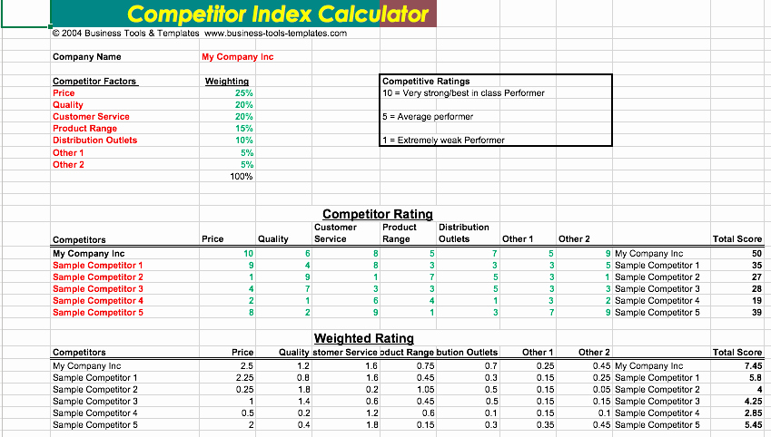 Competitive Analysis Report Template New Petitor Analysis Template Excel