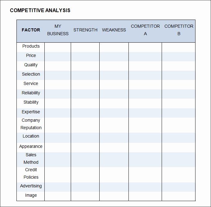 Competitor Analysis Template Excel Beautiful Petitive Analysis Template