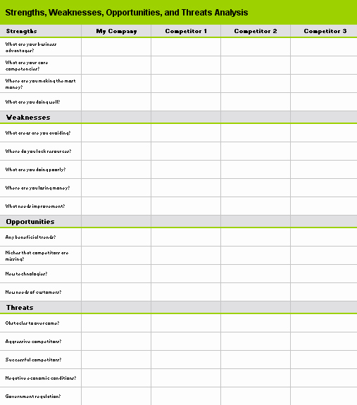Competitor Analysis Template Excel Fresh Swot Analysis Template