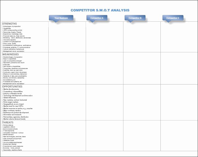 Competitor Analysis Template Excel Inspirational Petitor Benchmarking Template Excel