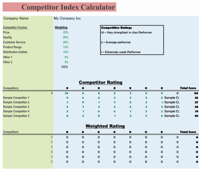 Competitor Analysis Template Excel Lovely Petitive Analysis Templates 6 Free Examples forms