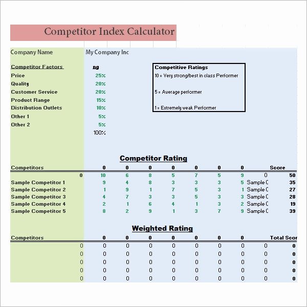 Competitor Analysis Template Excel New Free 20 Sample Petitive Analysis Templates In Google