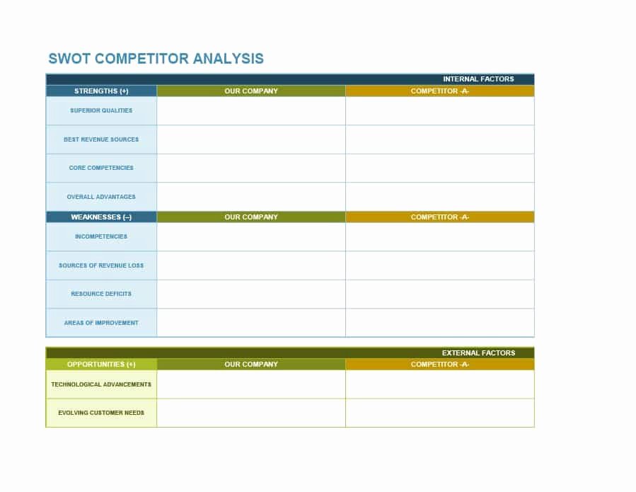 Competitor Analysis Template Excel Unique Petitive Analysis Templates 40 Great Examples [excel