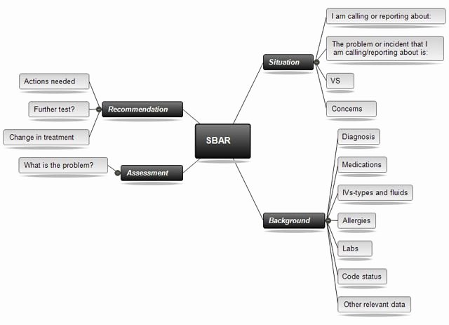 Concept Map Template Nursing Awesome Concept Mapping software for Nursing