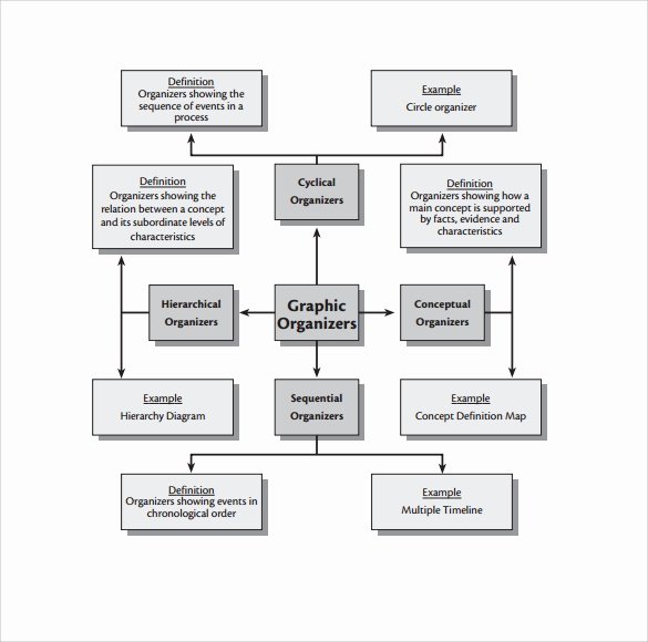 Concept Map Template Nursing Best Of Free 10 Sample Concept Map Templates In Pdf