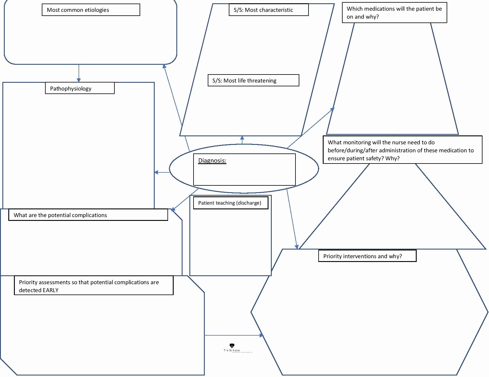 Concept Map Template Nursing Best Of This is A Concept Map Template I Developed for My Nursing