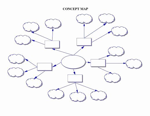 Concept Map Template Word Elegant Concept Map Template Writer S Workshop