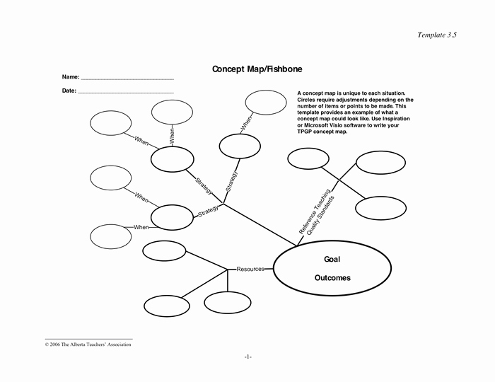 Concept Map Template Word Lovely Concept Map Template In Word and Pdf formats