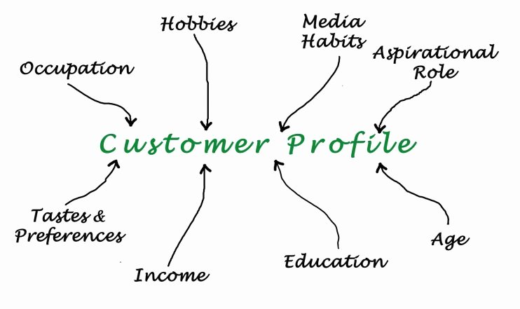 Customer Profile Template Word Awesome A Customer Profile Template that Makes Your Marketing More