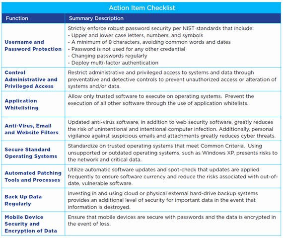 Cyber Security Risk assessment Template Best Of 23 Of Template Cybersecurity Policy Employee