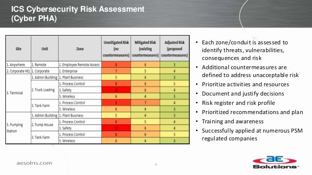 Cyber Security Risk assessment Template Luxury Building Cybersecurity Into A Greenfield Ics Project